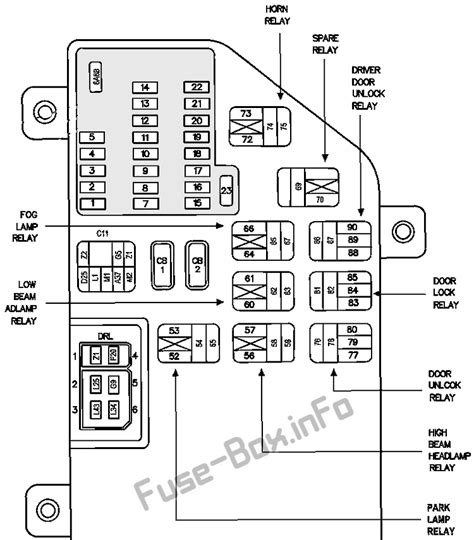 95 concorde junction box location|Fuse Box Diagram Chrysler Concorde / LHS (1997.